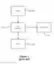 Fig. 02 - System and method for secure transmission of data signals