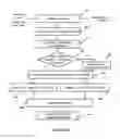 Fig. 03 - Method and apparatus for diverting callers to web sessions