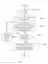 Fig. 07 - Digital subscriber line profile selection method and apparatus