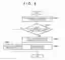 Fig. 07 - Resource management apparatus, resource management method and image forming apparatus