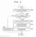 Fig. 09 - Resource management apparatus, resource management method and image forming apparatus
