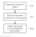 Fig. 01 - INFORMATION DISPLAY METHOD AND SURVEILLANCE SYSTEM