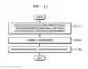 Fig. 15 - Photographing apparatus and method of controlling the same