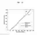 Fig. 16 - Photographing apparatus and method of controlling the same