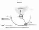 Fig. 05 - Apparatus for video output and associated methods