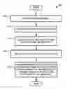 Fig. 01 - Logging events in media files
