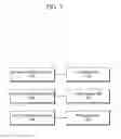 Fig. 08 - Adaptive transform method based on in-screen prediction and apparatus using the method