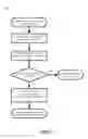 Fig. 07 - Adaptive skip or zero block detection combined with transform size decision