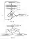 Fig. 35 - Context initialization based on slice header flag and slice type