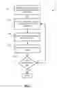Fig. 07 - Significance map encoding and decoding using partition selection