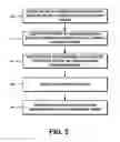 Fig. 06 - Transfer of consumable data to vehicles