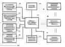 Fig. 01 - APPARATUS AND METHOD FOR PROVIDING A USER CUSTOMIZED AND/OR PERSONAL TELEVISION AND/OR ENTERTAINMENT ACCOUNT