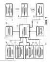 Fig. 02 - APPARATUS AND METHOD FOR PROVIDING A USER CUSTOMIZED AND/OR PERSONAL TELEVISION AND/OR ENTERTAINMENT ACCOUNT