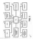 Fig. 04 - APPARATUS AND METHOD FOR PROVIDING A USER CUSTOMIZED AND/OR PERSONAL TELEVISION AND/OR ENTERTAINMENT ACCOUNT
