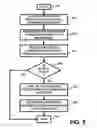 Fig. 06 - APPARATUS AND METHOD FOR PROVIDING A USER CUSTOMIZED AND/OR PERSONAL TELEVISION AND/OR ENTERTAINMENT ACCOUNT