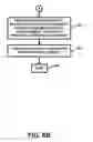 Fig. 08 - APPARATUS AND METHOD FOR PROVIDING A USER CUSTOMIZED AND/OR PERSONAL TELEVISION AND/OR ENTERTAINMENT ACCOUNT