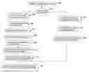Fig. 01 - Front end multiplexer topology for a set top box