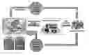 Fig. 01 - Method and system for customer management
