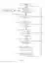 Fig. 07 - Methods and apparatus to provide voice communication error notifications