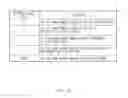 Fig. 10 - Method and electronic device for transmitting data