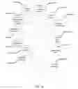 Fig. 22 - BIOMEDICAL DEVICES FOR BIOMETRIC BASED INFORMATION COMMUNICATION IN VEHICULAR ENVIRONMENTS