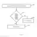 Fig. 06 - Systems and methods of authenticating and controlling access over customer data