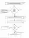Fig. 07 - Systems and methods of authenticating and controlling access over customer data