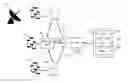 Fig. 01 - SON-controlled DFS
