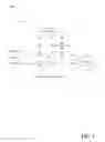 Fig. 02 - Mobile network with software defined networking architecture
