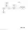 Fig. 11 - Mobile network with software defined networking architecture