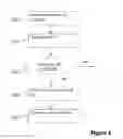Fig. 06 - Method and arrangement for controlling connection in communication networks