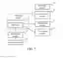 Fig. 07 - Content publishing method and user equipment