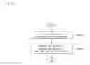Fig. 47 - Method for transceiving signal in wireless communication system and apparatus therefor
