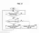 Fig. 03 - COMMUNICATION DEVICE, WIRELESS COMMUNICATION DEVICE, AND COMMUNICATION METHOD
