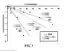 Fig. 02 - Methods for sterilization and/or disinfection