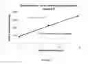 Fig. 04 - Process for reducing contaminating Michael acceptor levels in oxycodone and other compositions