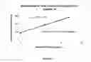 Fig. 07 - Process for reducing contaminating Michael acceptor levels in oxycodone and other compositions