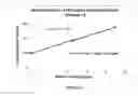 Fig. 09 - Process for reducing contaminating Michael acceptor levels in oxycodone and other compositions