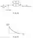Fig. 09 - Insertion apparatus with torque limit determining section