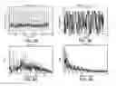 Fig. 04 - Detecting artifacts in a signal