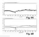 Fig. 11 - Absolute intrathoracic impedance based scheme to stratify patients for risk of a heart failure event