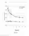 Fig. 19 - METHODS OF TREATING DEGENERATIVE BONE CONDITIONS