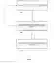 Fig. 03 - Method for coating surgical instruments