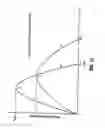 Fig. 13 - VESSEL SEALING SYSTEM