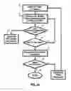 Fig. 18 - VESSEL SEALING SYSTEM