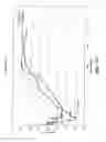 Fig. 16 - Methods and devices for non-invasive cerebral and systemic cooling alternating liquid mist/gas for induction and gas for maintenance