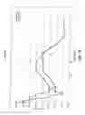Fig. 17 - Methods and devices for non-invasive cerebral and systemic cooling alternating liquid mist/gas for induction and gas for maintenance