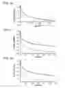 Fig. 16 - System for performing retina photostimulation