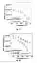 Fig. 05 - Methods and compounds to suppress viral genome release and packaging