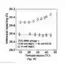 Fig. 06 - Methods and compounds to suppress viral genome release and packaging